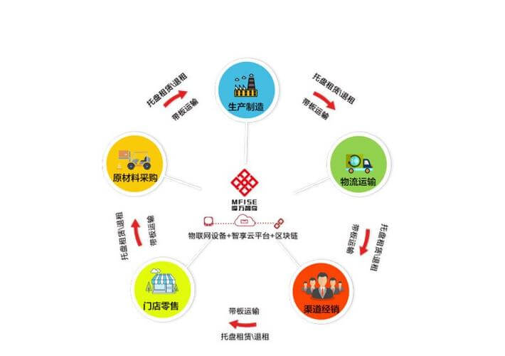 塑料制品五行是什么属性