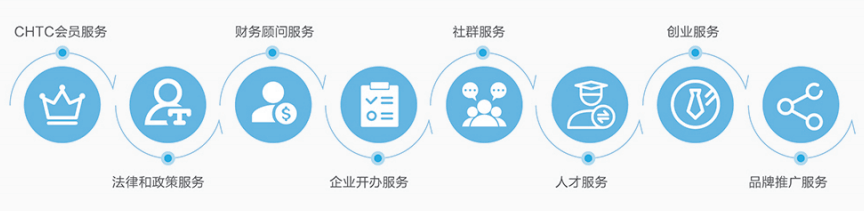 制造业行业代码是什么