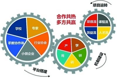 塑料分为哪几大类
